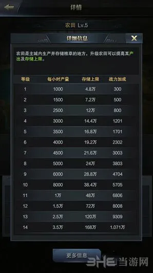 三国群英传霸王之业农田作用分析