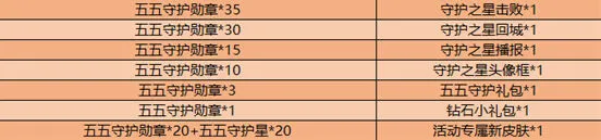王者荣耀五五守护勋章详细介绍