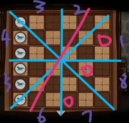 命运树灵之命运马棋破解方法详解