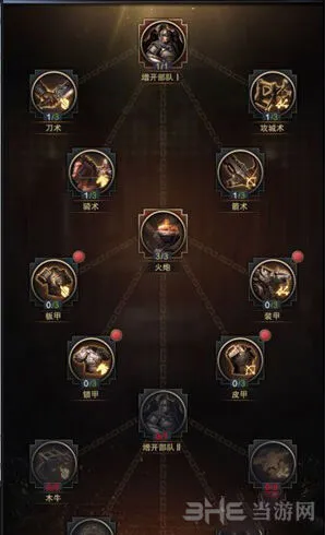 三国群英传兵法科技有什么用详解