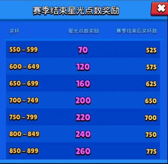 荒野乱斗星光点数获得方式与购买攻略