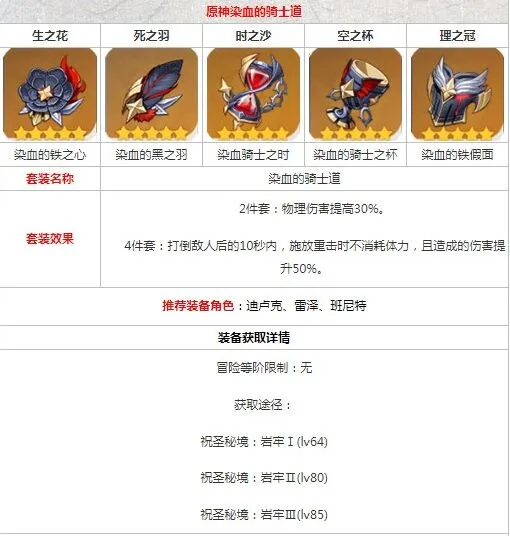 染血的骑士道套装效果与获取流程攻略