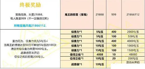 阴阳师汇总