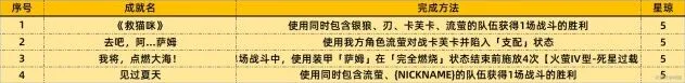 崩坏星穹铁道达成