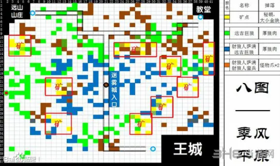 地下城堡一览