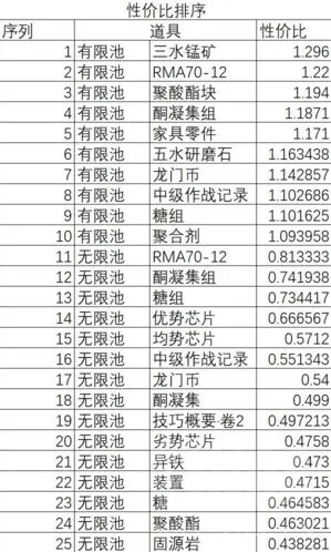 明日方舟特设