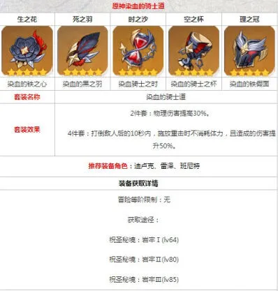 原神染血的骑士道获取方法分享
