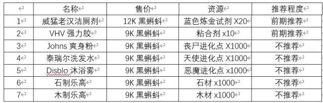 遇见蜗牛
