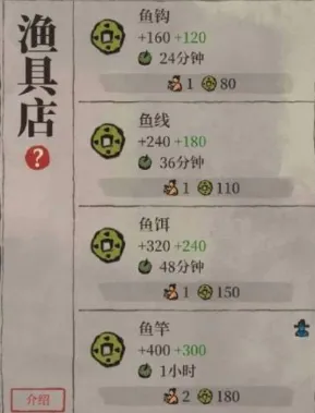 江南百景图渔具店收益对比分析