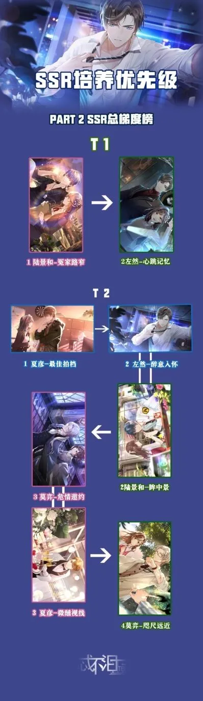 未定事件簿培养
