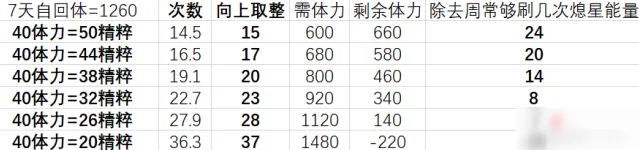 原神什么好