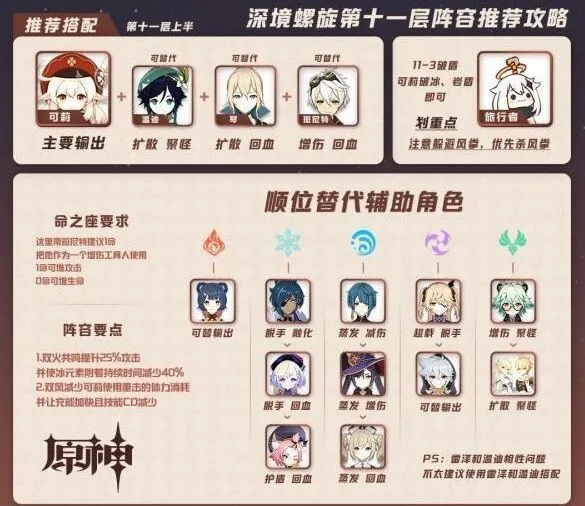 原神手游深境螺旋第11层打法 上下两半层通关思路