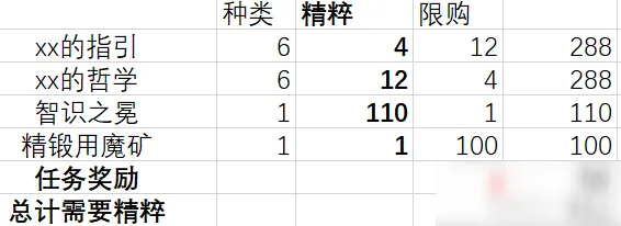 《原神》精粹商店兑换攻略
