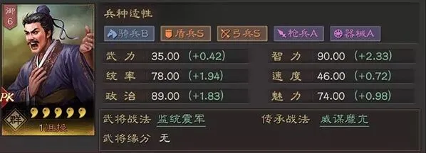 三国志战略版沮授实战技巧与阵容推荐
