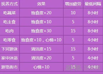 梦幻西游幼年孩子培养全流程