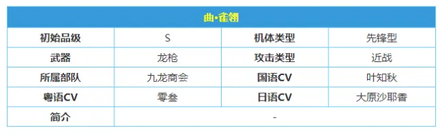 《战双帕弥什》曲雀翎意识搭配进阶攻略