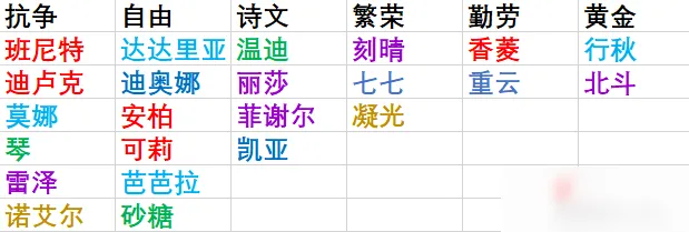 原神商店