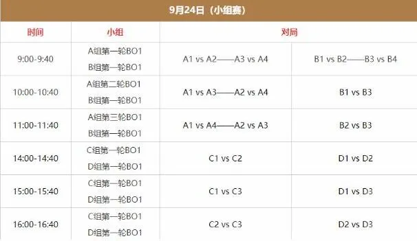 王者荣耀亚运会赛程最新分享指南