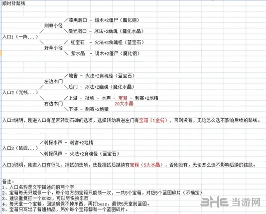 地下城堡法师