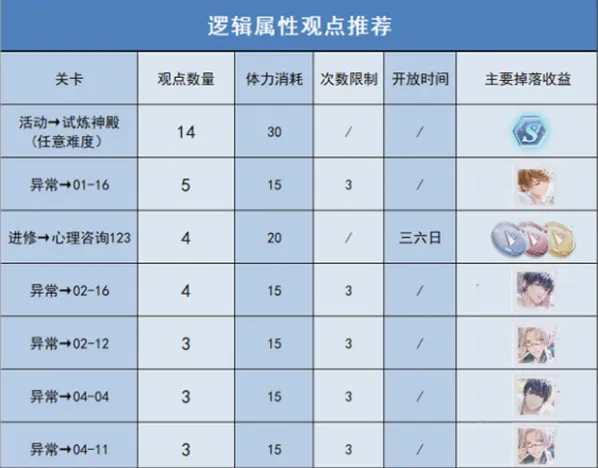 未定事件簿推荐