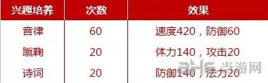 梦幻西游手游普陀孩子兴趣培养教程