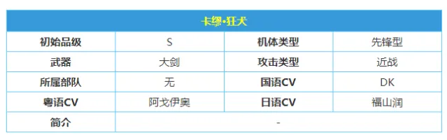 《战双帕弥什》狂犬意识搭配攻略