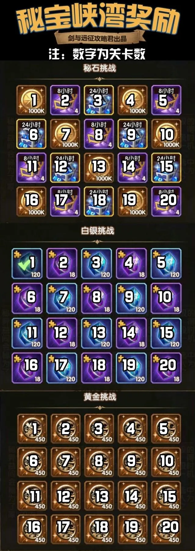 剑与远征秘宝峡湾奖励推荐