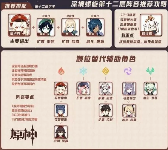 原神第12層深境螺旋速通指南