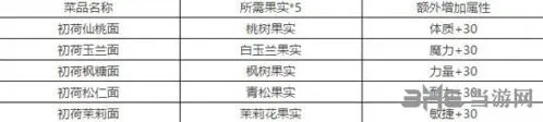 梦幻西游孩子