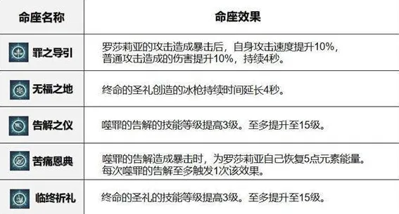 原神罗莎莉亚
