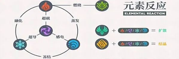 原神洛蒂娅的愤怒打法全攻略