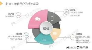 微信运营