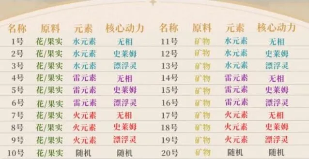 原神炉心机造机器人用法完全指南