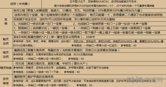地下城堡迷宫