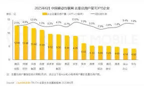 闲鱼刷脸