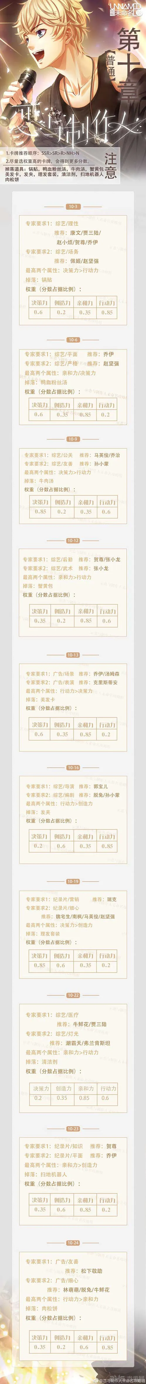 《恋与制作人》第十章三星通关详解