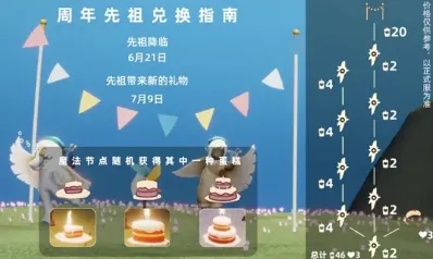 光遇周年庆蛋糕用途效果技巧攻略
