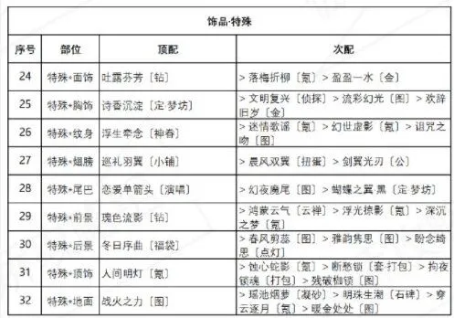 奇迹暖暖比拼