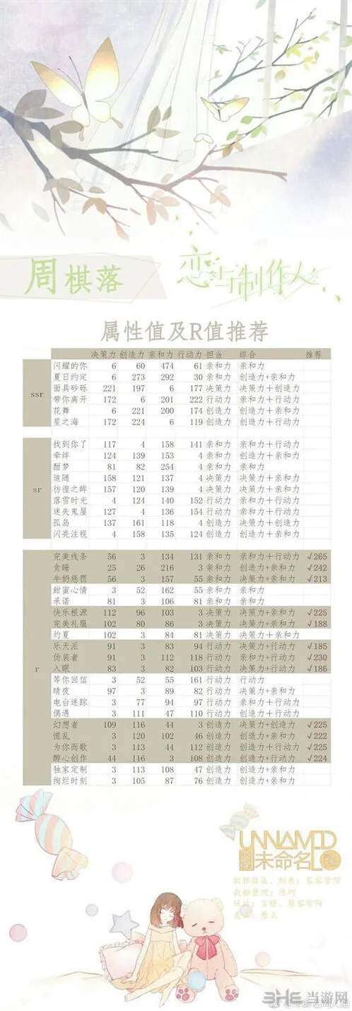 恋与制作人羁绊攻略