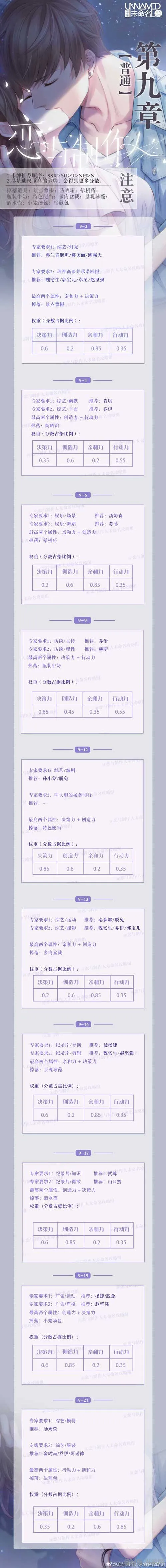 恋与制作人第九章怎么通过三星通关