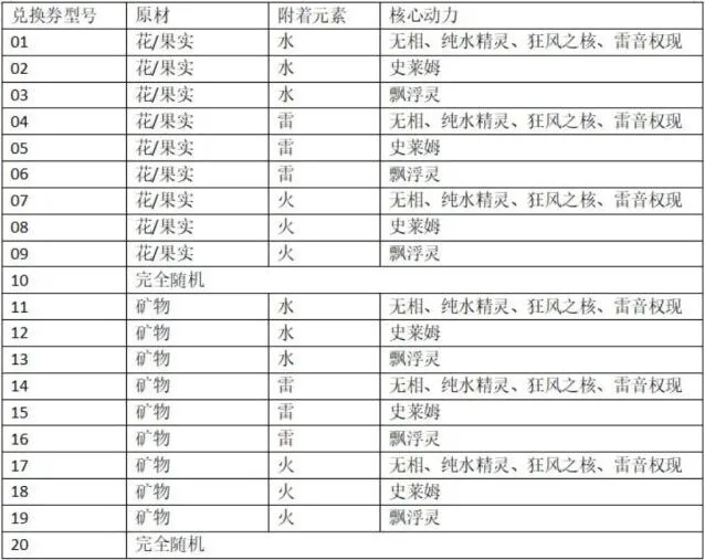 原神机器人