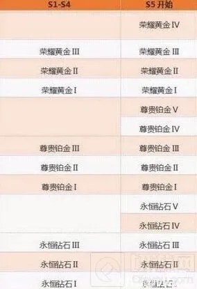 王者荣耀S5赛季上分技巧：新版本王者速成指南