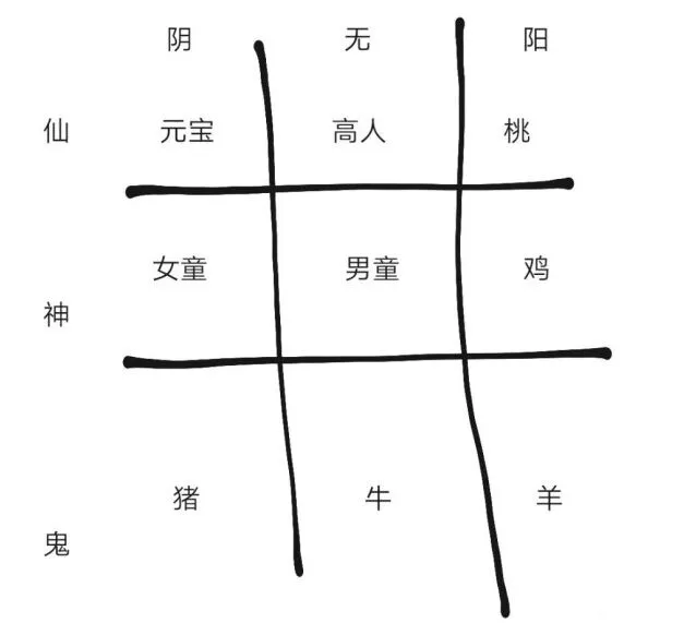 纸嫁衣2九个祭品位置攻略指南