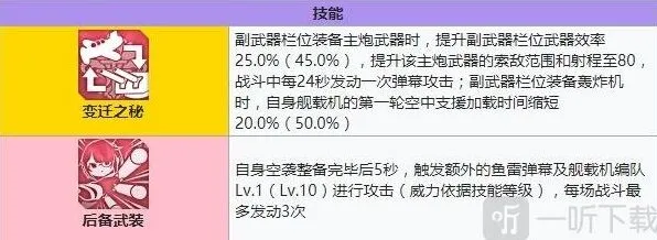 碧蓝航线强度