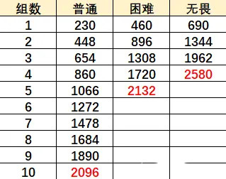 原神怎么打