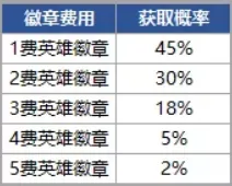 小小英雄之战