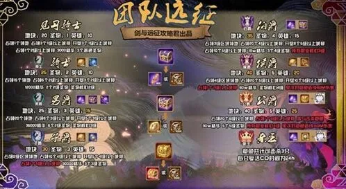 剑与远征爵位