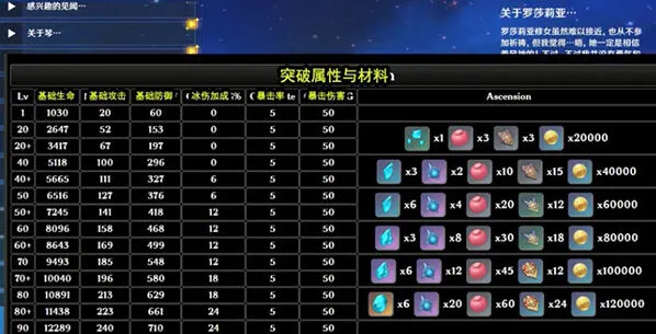 《原神》罗莎莉亚培养材料攻略