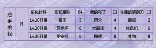 恋与制作人许默