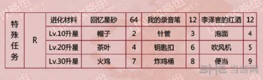 恋与制作人李泽言